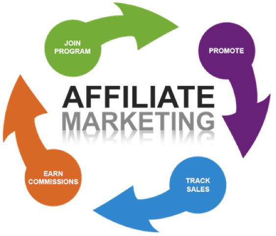 Affiliate marketing
